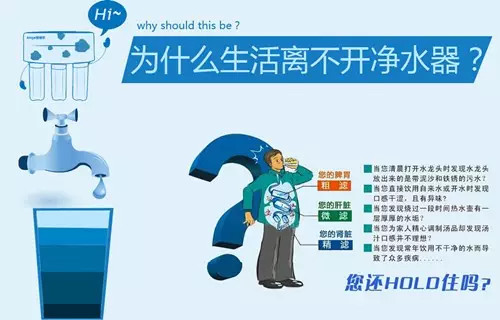 買臺空調三千多，每年只用三個月……裝臺凈水器呢